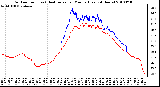 Milwaukee Weather Outdoor Temp (vs) Heat Index per Minute (Last 24 Hours)