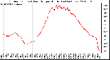 Milwaukee Weather Outdoor Temp (vs) Wind Chill per Minute (Last 24 Hours)