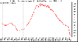 Milwaukee Weather Outdoor Temperature per Minute (Last 24 Hours)