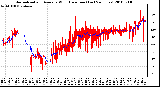 Milwaukee Weather Normalized and Average Wind Direction (Last 24 Hours)