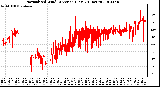 Milwaukee Weather Normalized Wind Direction (Last 24 Hours)