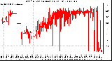 Milwaukee Weather Wind Direction (Last 24 Hours)