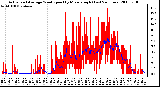 Milwaukee Weather Actual and Average Wind Speed by Minute mph (Last 24 Hours)