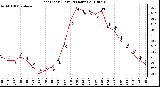 Milwaukee Weather Heat Index (Last 24 Hours)