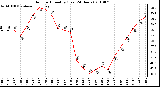 Milwaukee Weather Outdoor Humidity (Last 24 Hours)