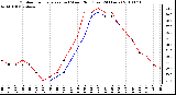 Milwaukee Weather Outdoor Temperature (vs) Wind Chill (Last 24 Hours)