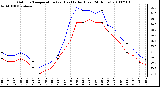 Milwaukee Weather Outdoor Temperature (vs) Heat Index (Last 24 Hours)