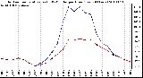 Milwaukee Weather Outdoor Temperature (vs) THSW Index per Hour (Last 24 Hours)