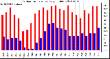 Milwaukee Weather Outdoor Temperature Daily High/Low