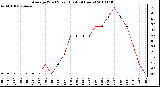 Milwaukee Weather Average Wind Speed (Last 24 Hours)