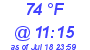 Milwaukee Weather Dewpoint High High Today