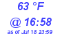 Milwaukee Weather Dewpoint High Low Today