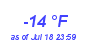 Milwaukee Weather Dewpoint High Low Year