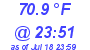 Milwaukee Weather Temperature Low Today