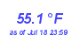 Milwaukee Weather Temperature Low Month