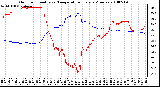 Milwaukee Weather Outdoor Humidity vs. Temperature Every 5 Minutes