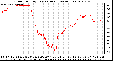 Milwaukee Weather Outdoor Humidity Every 5 Minutes (Last 24 Hours)