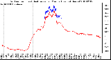 Milwaukee Weather Outdoor Temp (vs) Heat Index per Minute (Last 24 Hours)