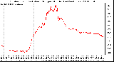 Milwaukee Weather Outdoor Temp (vs) Wind Chill per Minute (Last 24 Hours)