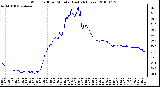 Milwaukee Weather Wind Chill per Minute (Last 24 Hours)