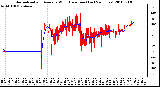 Milwaukee Weather Normalized and Average Wind Direction (Last 24 Hours)