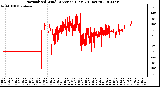 Milwaukee Weather Normalized Wind Direction (Last 24 Hours)