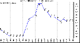 Milwaukee Weather Wind Chill (Last 24 Hours)