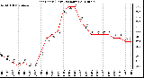 Milwaukee Weather Heat Index (Last 24 Hours)