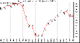 Milwaukee Weather Outdoor Humidity (Last 24 Hours)