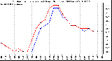 Milwaukee Weather Outdoor Temperature (vs) Wind Chill (Last 24 Hours)