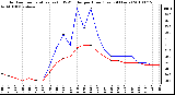 Milwaukee Weather Outdoor Temperature (vs) THSW Index per Hour (Last 24 Hours)