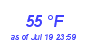 Milwaukee WeatherWind Chill Low Month