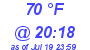 Milwaukee Weather Dewpoint High High Today