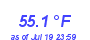 Milwaukee Weather Temperature Low Month