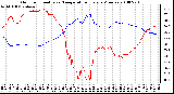 Milwaukee Weather Outdoor Humidity vs. Temperature Every 5 Minutes