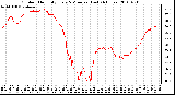 Milwaukee Weather Outdoor Humidity Every 5 Minutes (Last 24 Hours)