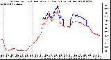 Milwaukee Weather Outdoor Temp (vs) Heat Index per Minute (Last 24 Hours)