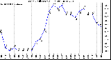 Milwaukee Weather Wind Chill (Last 24 Hours)