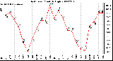 Milwaukee Weather Heat Index Monthly High