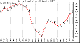 Milwaukee Weather Outdoor Humidity (Last 24 Hours)