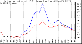 Milwaukee Weather Outdoor Temperature (vs) THSW Index per Hour (Last 24 Hours)