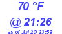 Milwaukee Weather Dewpoint High High Today