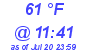 Milwaukee Weather Dewpoint High Low Today