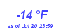 Milwaukee Weather Dewpoint High Low Year