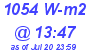 Milwaukee Weather Solar Radiation High Today