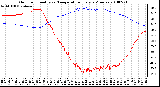 Milwaukee Weather Outdoor Humidity vs. Temperature Every 5 Minutes