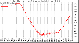 Milwaukee Weather Outdoor Humidity Every 5 Minutes (Last 24 Hours)