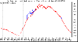 Milwaukee Weather Outdoor Temp (vs) Heat Index per Minute (Last 24 Hours)