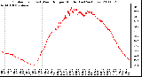 Milwaukee Weather Outdoor Temp (vs) Wind Chill per Minute (Last 24 Hours)