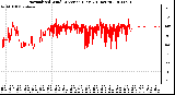 Milwaukee Weather Normalized Wind Direction (Last 24 Hours)